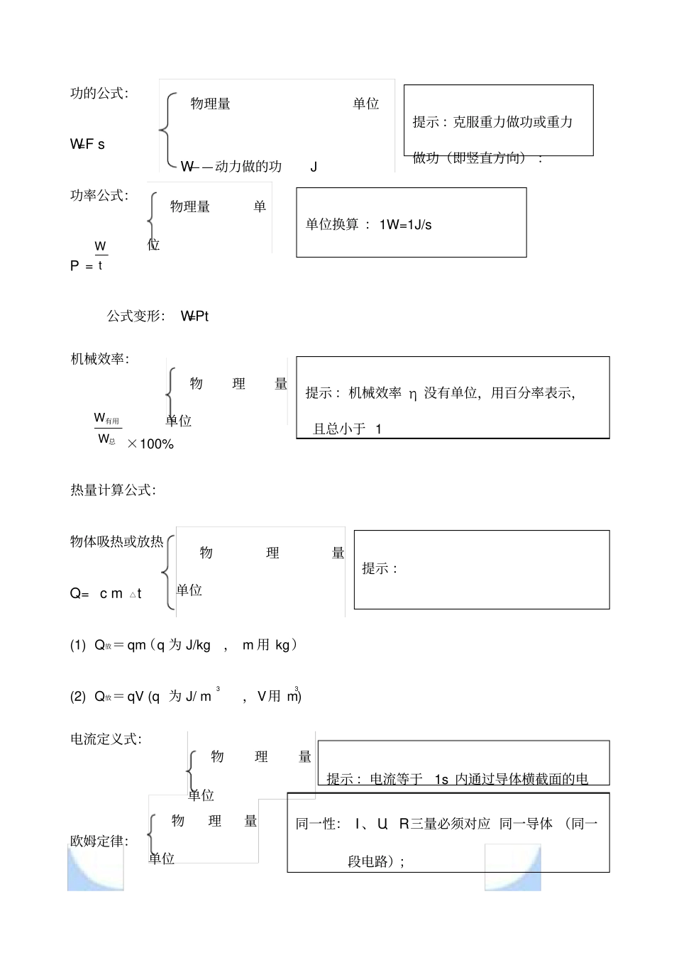 初中物理公式汇总一览表_第3页