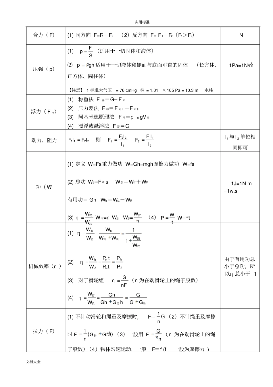 初中物理公式大全新颖版_第2页
