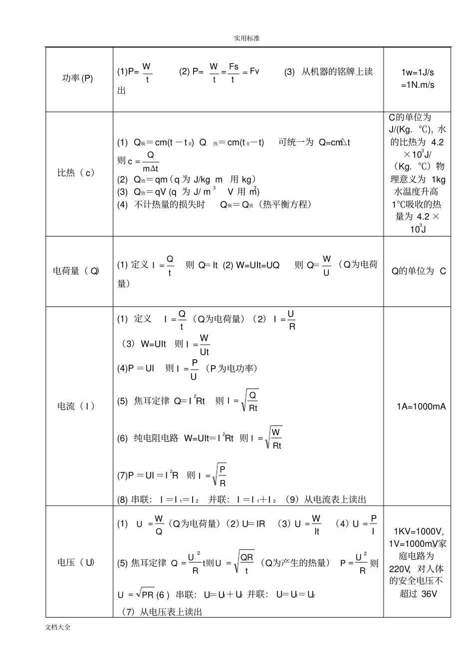 初中物理公式大全新颖版_第3页