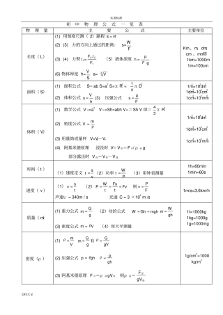 初中物理公式大全新颖版