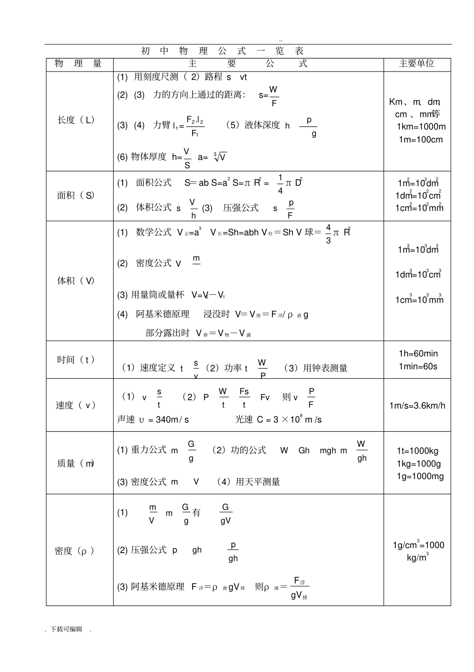 初中物理公式大全最新版_第1页
