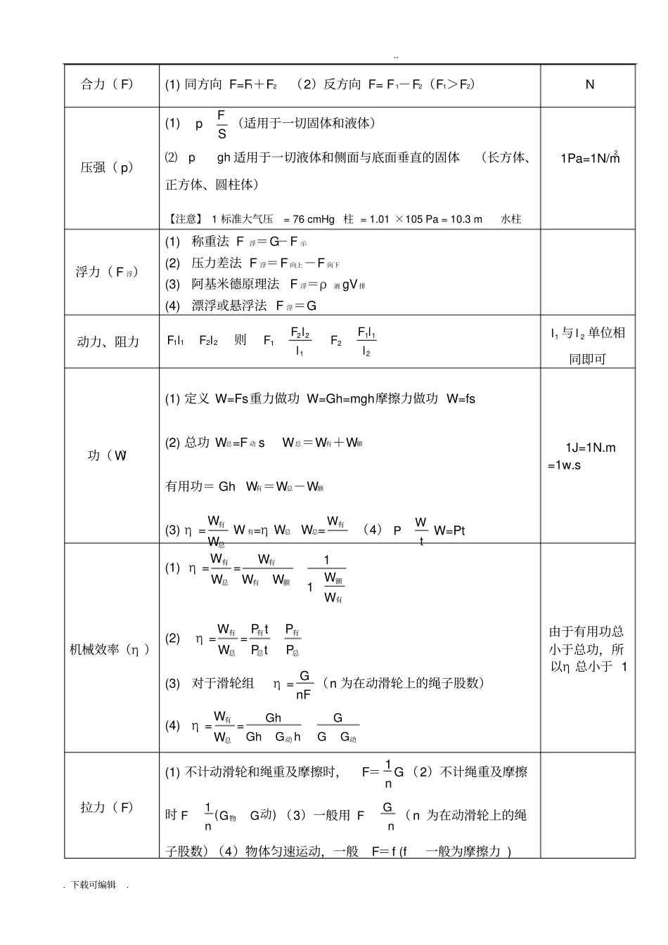 初中物理公式大全最新版_第2页