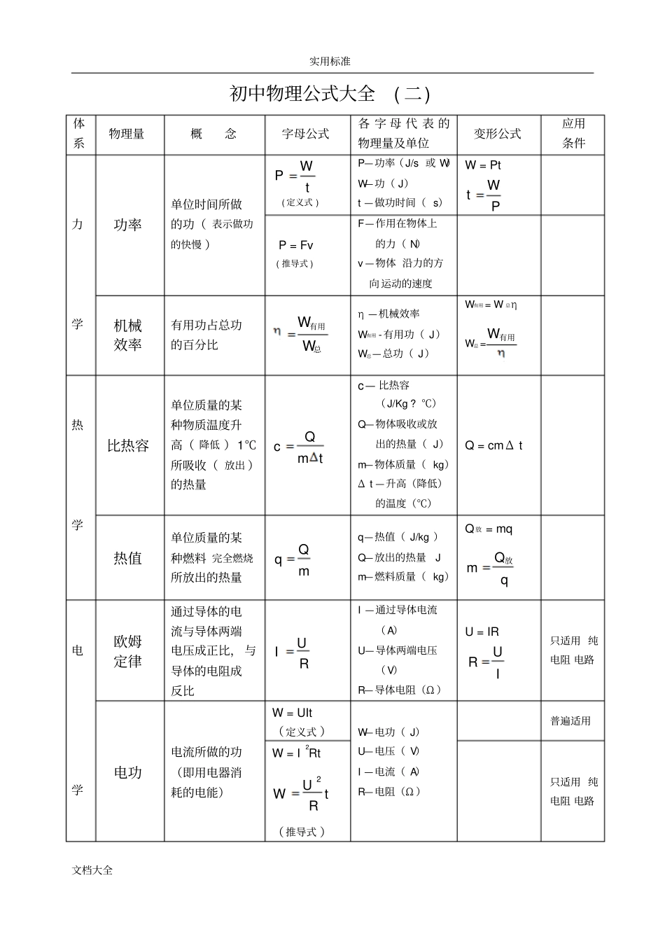 初中物理公式大全04990_第2页