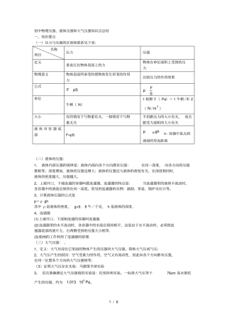 初中物理压强液体压强和大气压强知识点总结