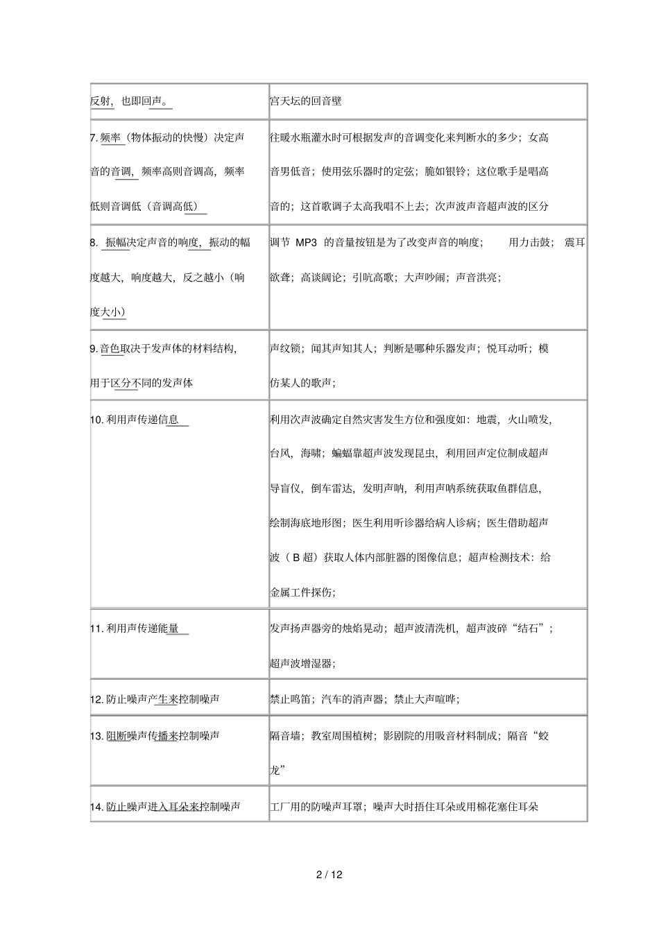 初中物理原理和应用实例及现象_第2页