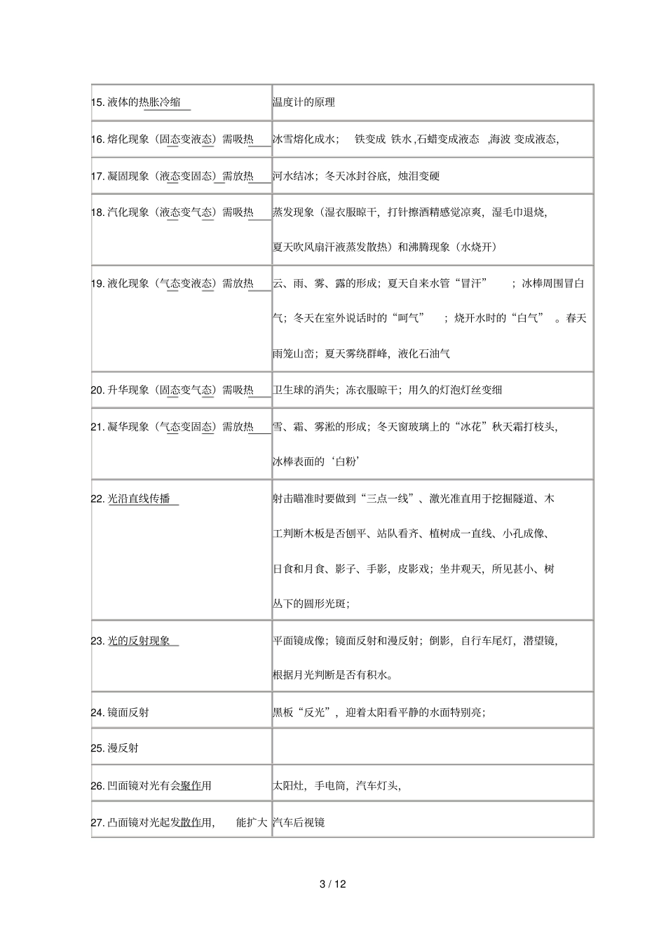 初中物理原理和应用实例及现象_第3页