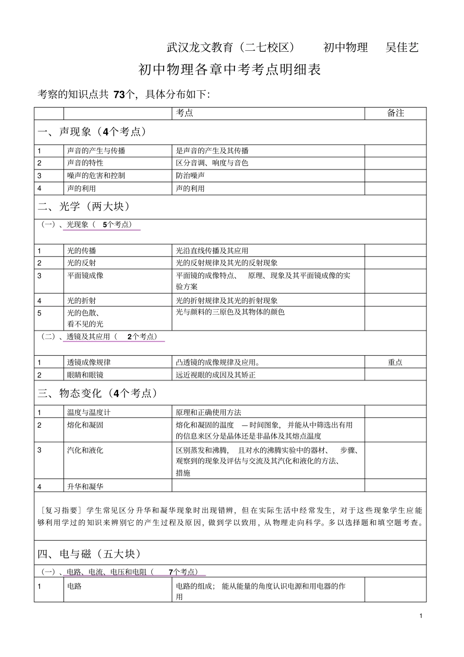初中物理各章中考考点明细表_第1页