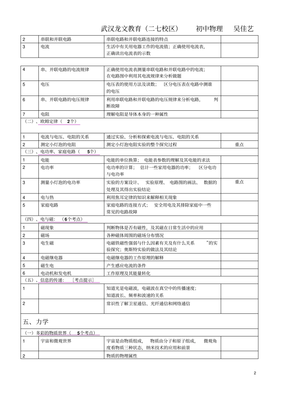 初中物理各章中考考点明细表_第2页