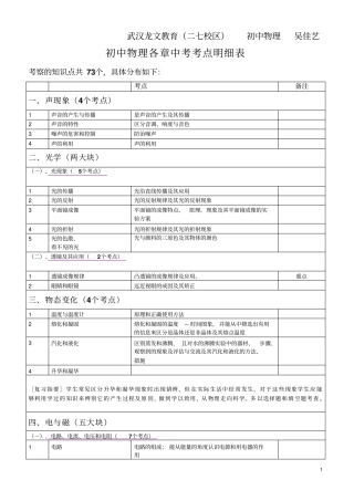 初中物理各章中考考点明细表