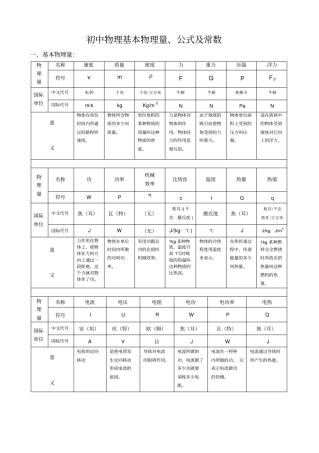 初中物理基本物理量公式及常用数值
