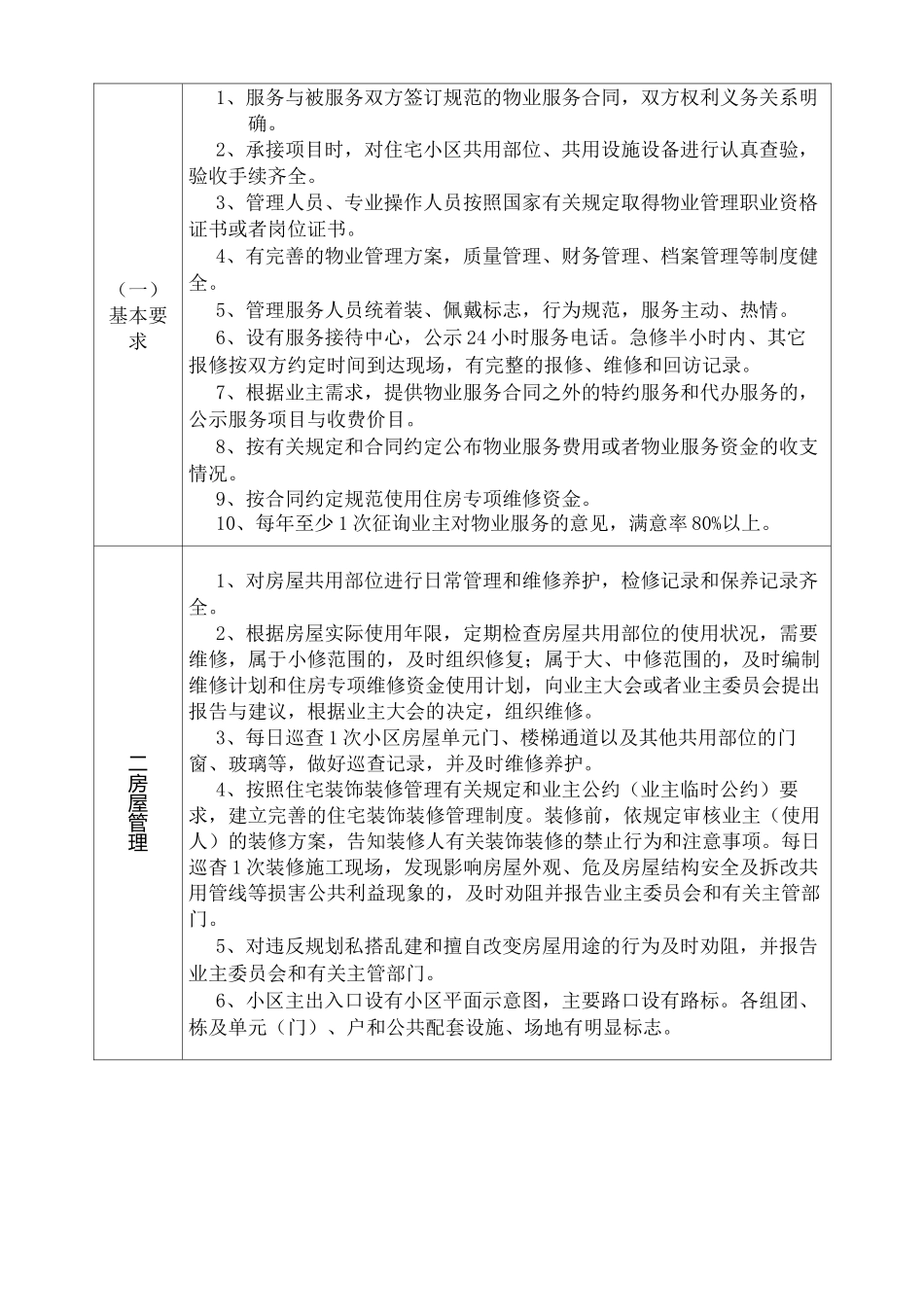 普通住宅小区物业管理服务等级标准_第3页