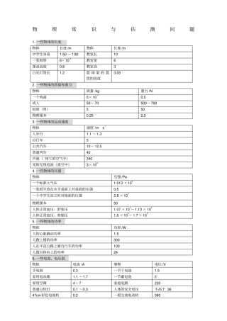 初中物理常识及估测问题