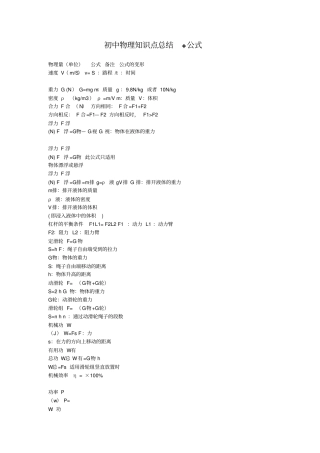 初中物理知识点总结+公式