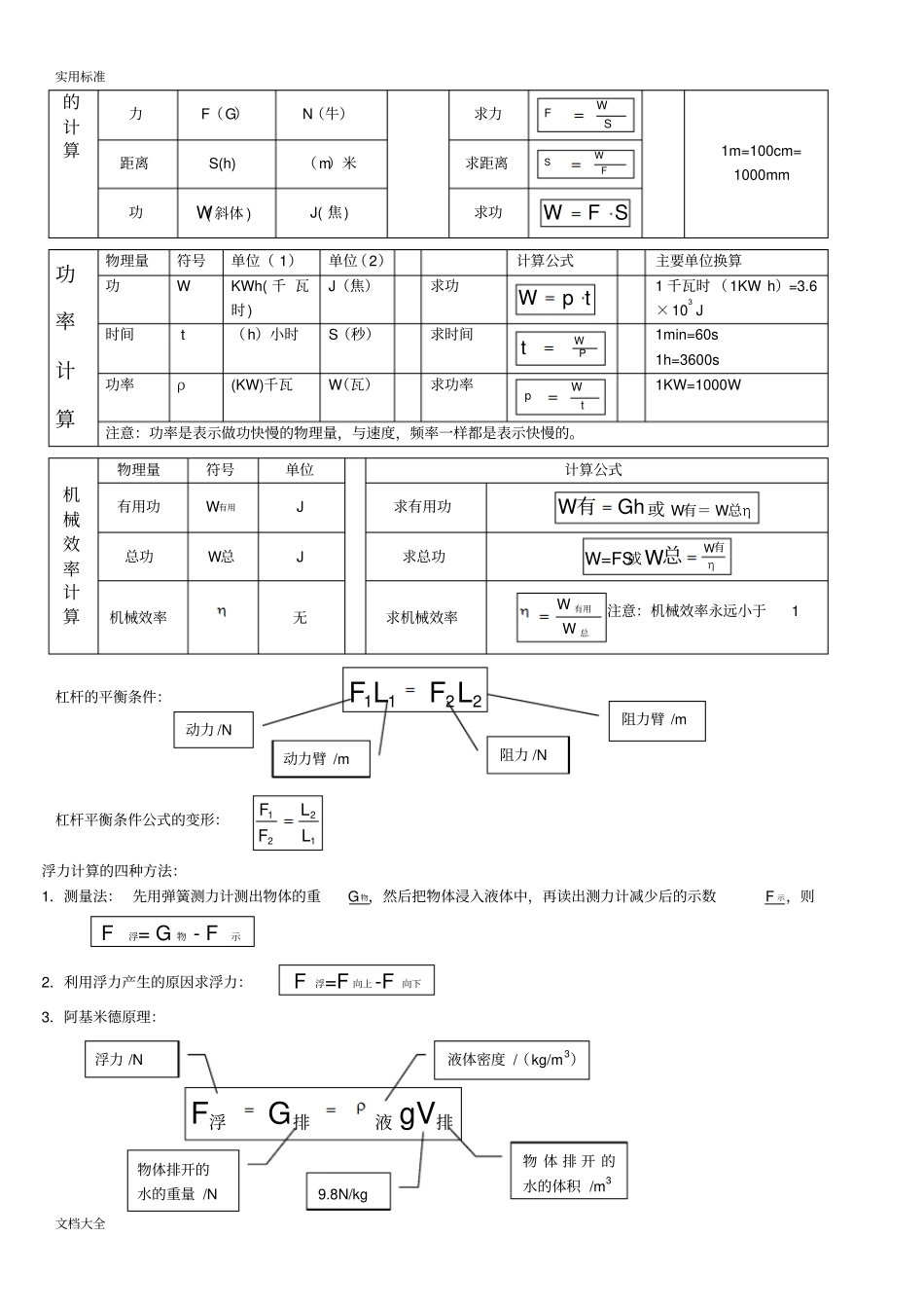 初中物理计算公式整理_第2页