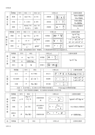 初中物理计算公式整理