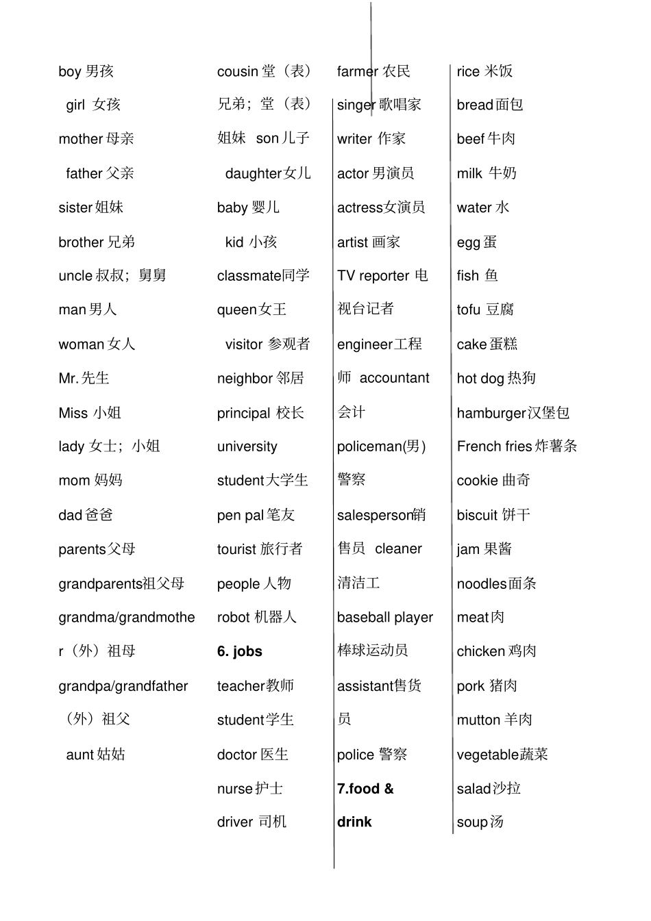 初中生必背英语单词和词组_第2页