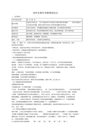 初中生物中考重要知识点