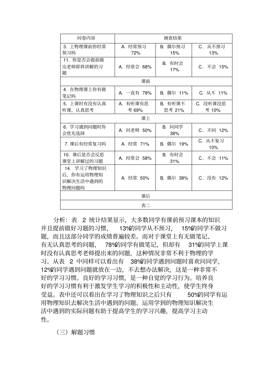 初中生物理学习习惯问卷调查结果分析_第2页