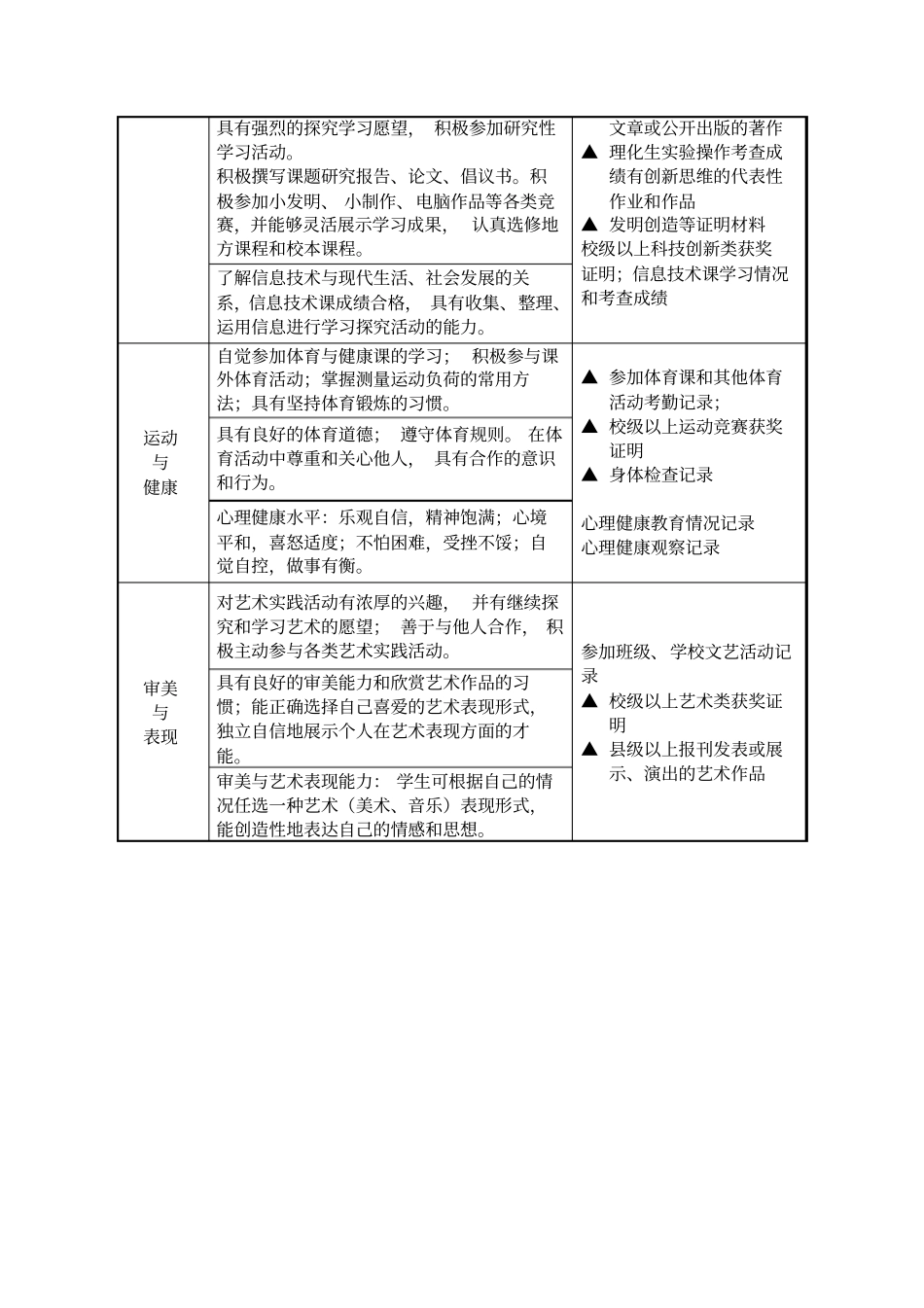 初中生综合素质评价指标体系指标体系_第2页