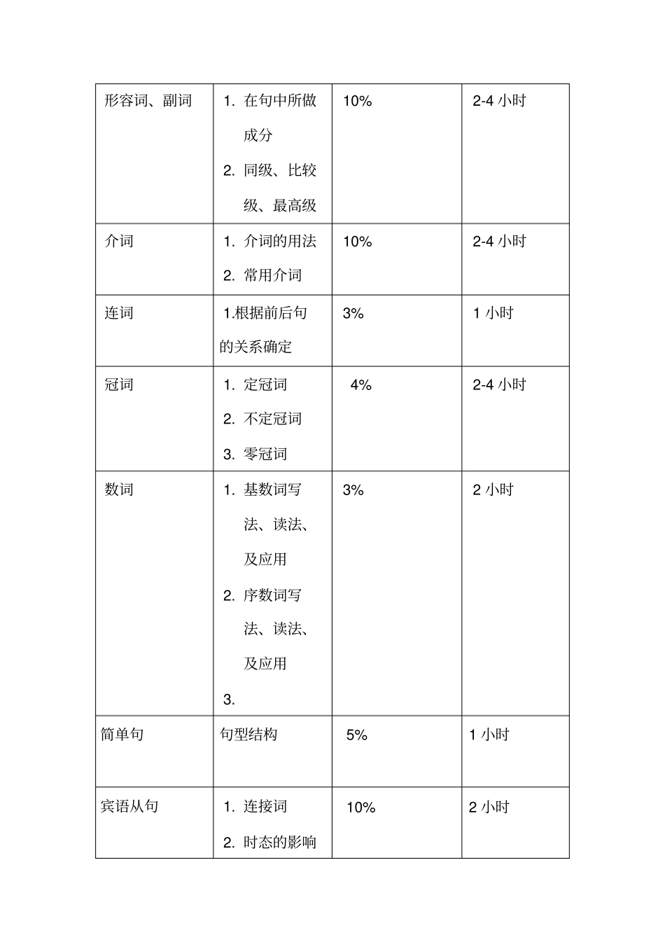 初中知识所占比例_第2页
