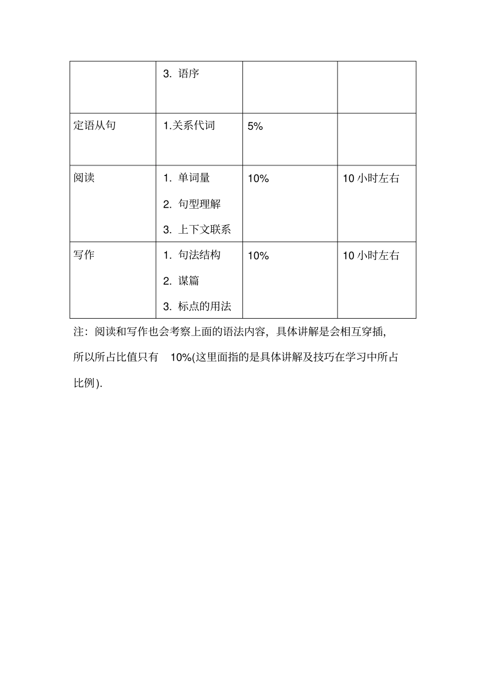 初中知识所占比例_第3页