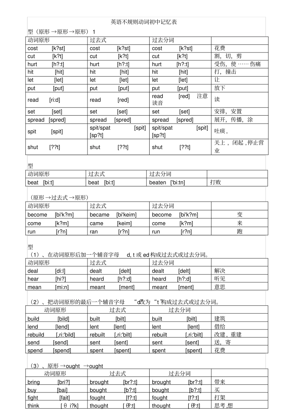 初中英语不规则动词过去式和过去分词表共附音标_第2页