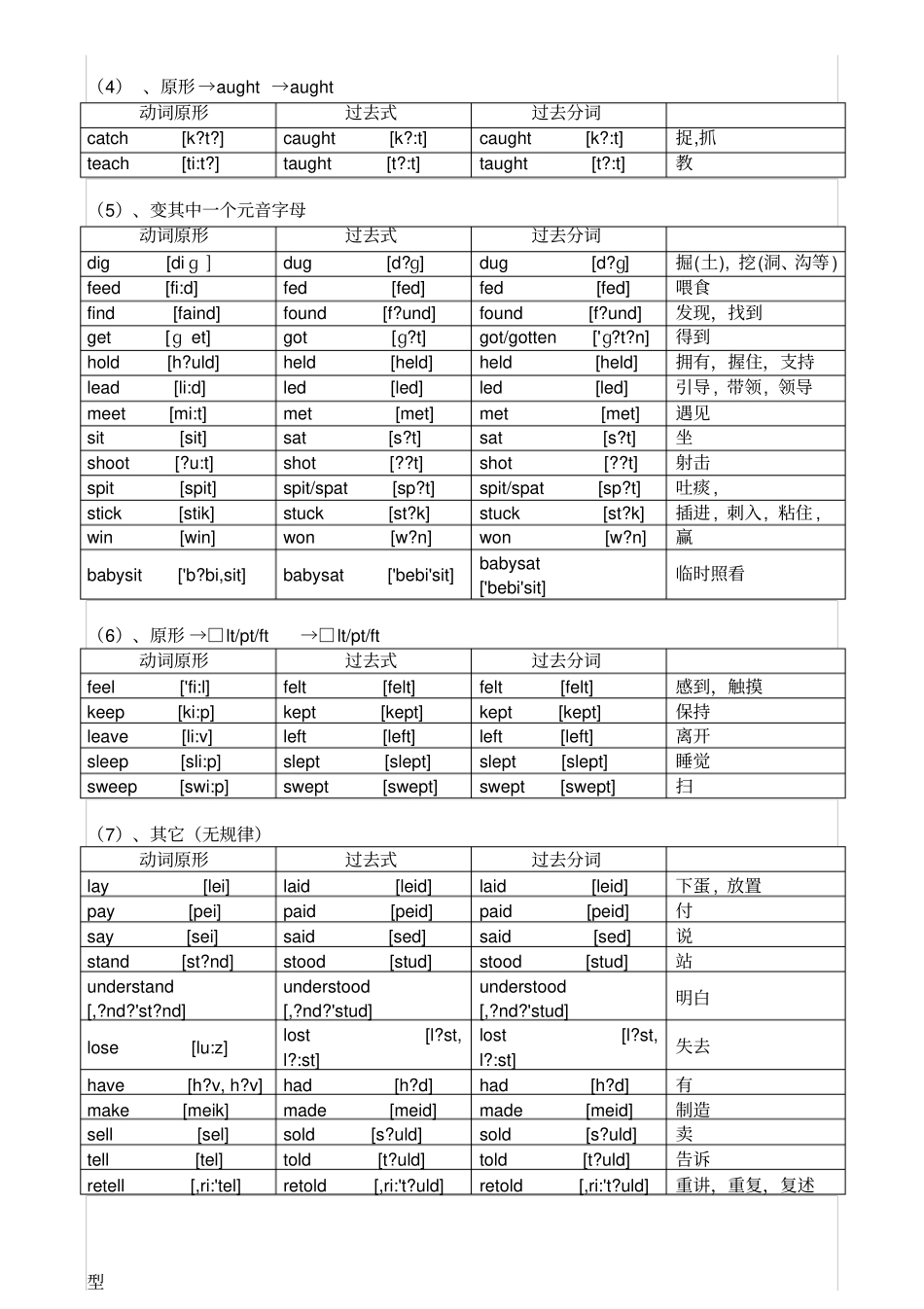 初中英语不规则动词过去式和过去分词表共附音标_第3页