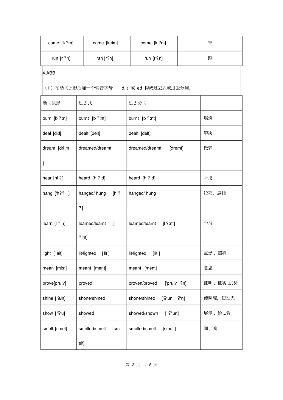 初中英语不规则动词表的完整板块_第2页