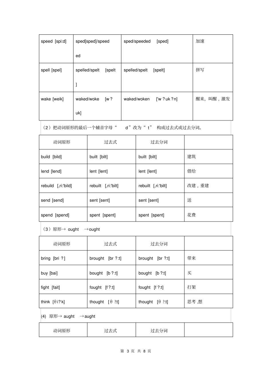 初中英语不规则动词表的完整板块_第3页