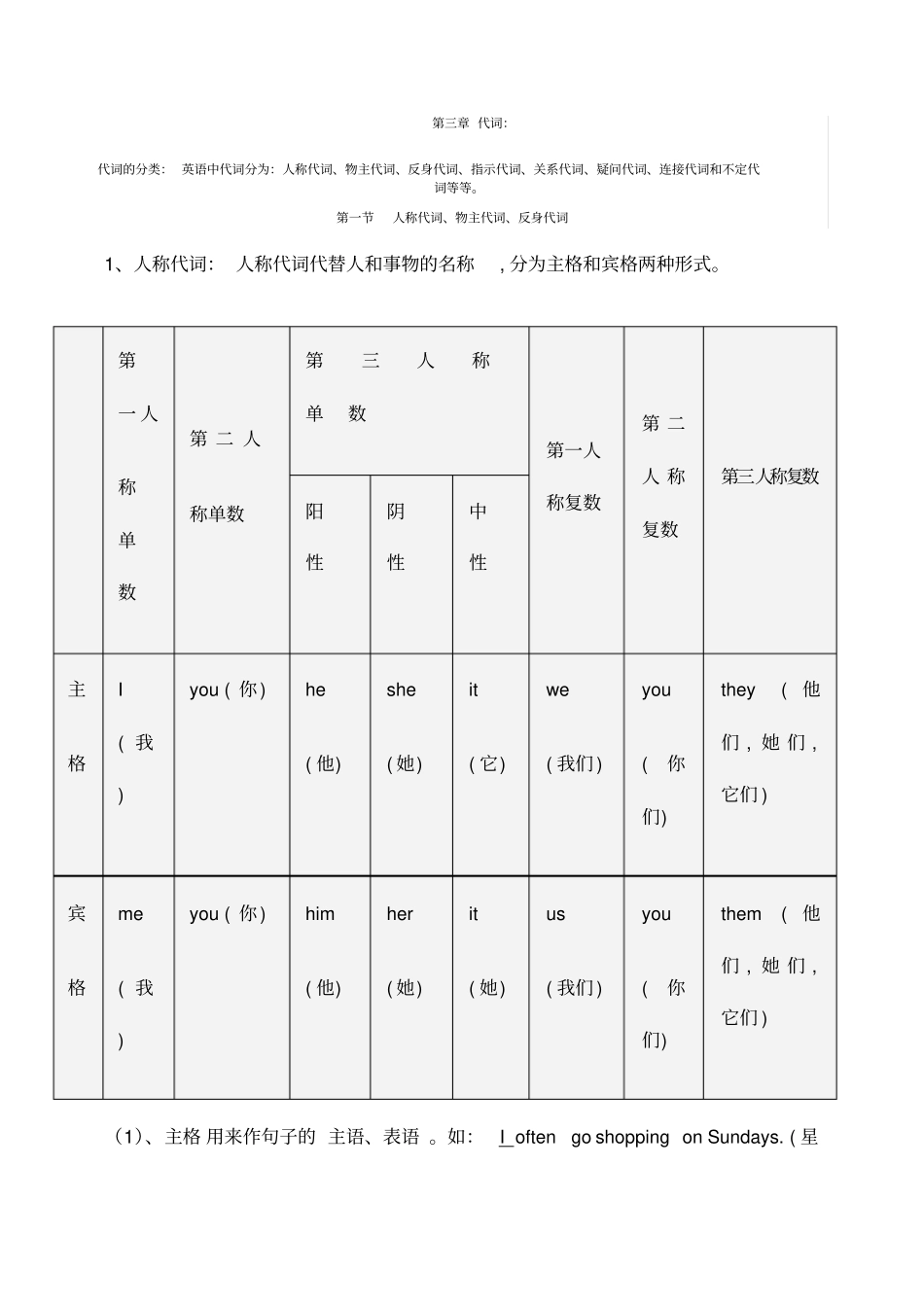 初中英语代词讲解_第1页