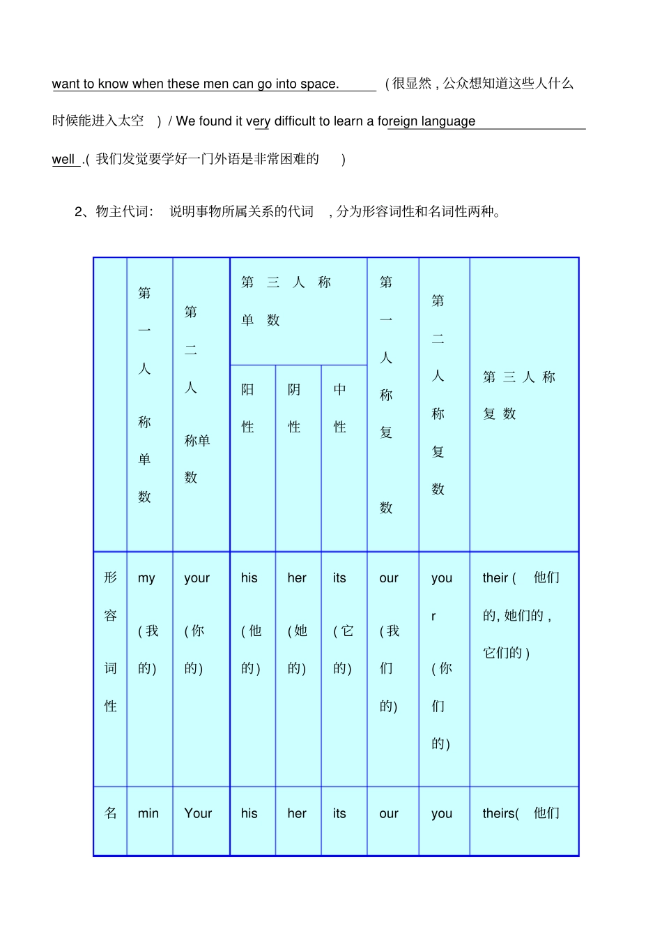 初中英语代词讲解_第3页