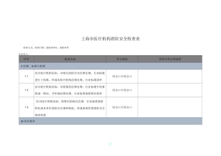 医疗机构消防安全检查表