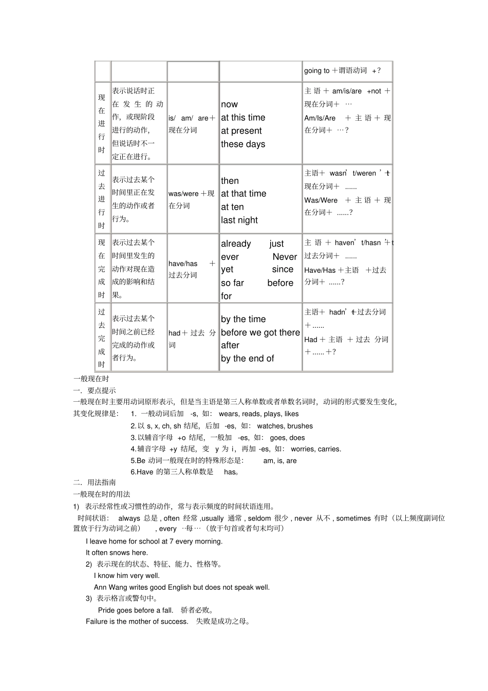 初中英语八种时态讲解_第2页