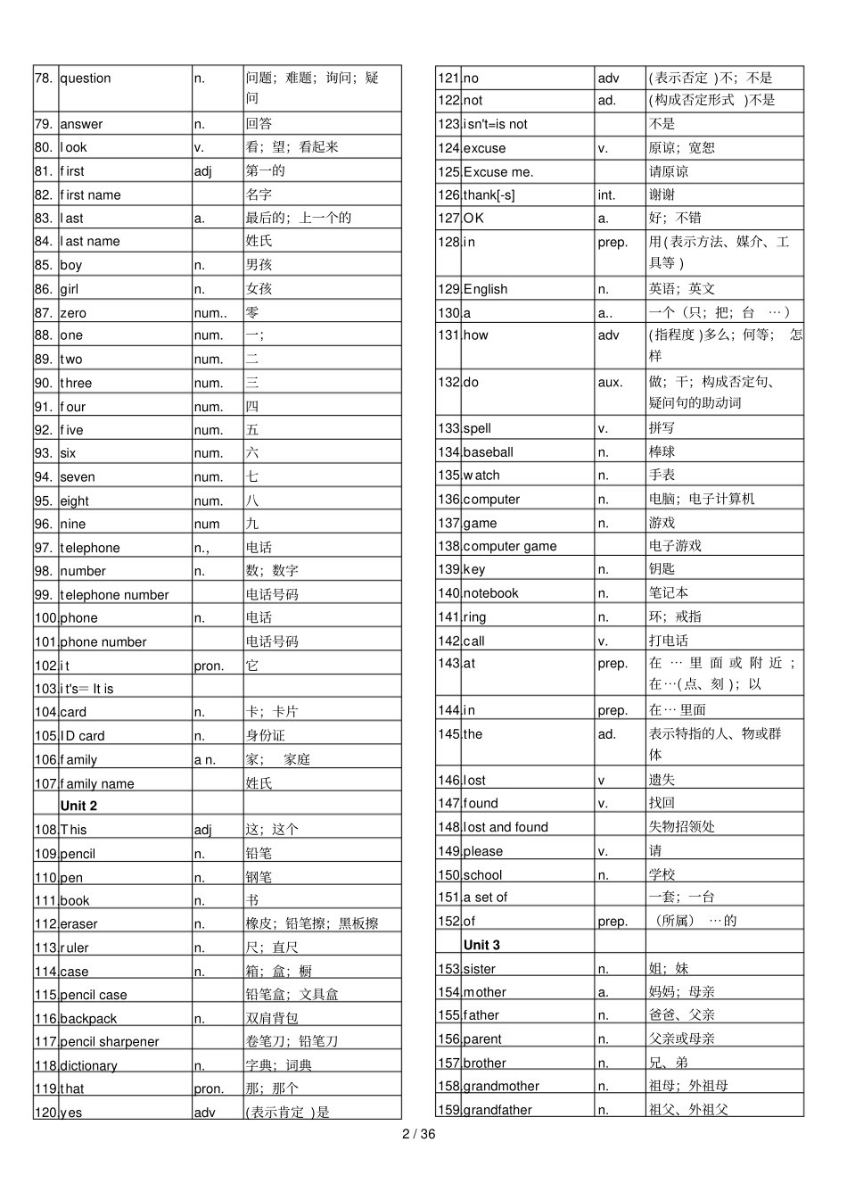 初中英语单词表全册人教新版_第2页