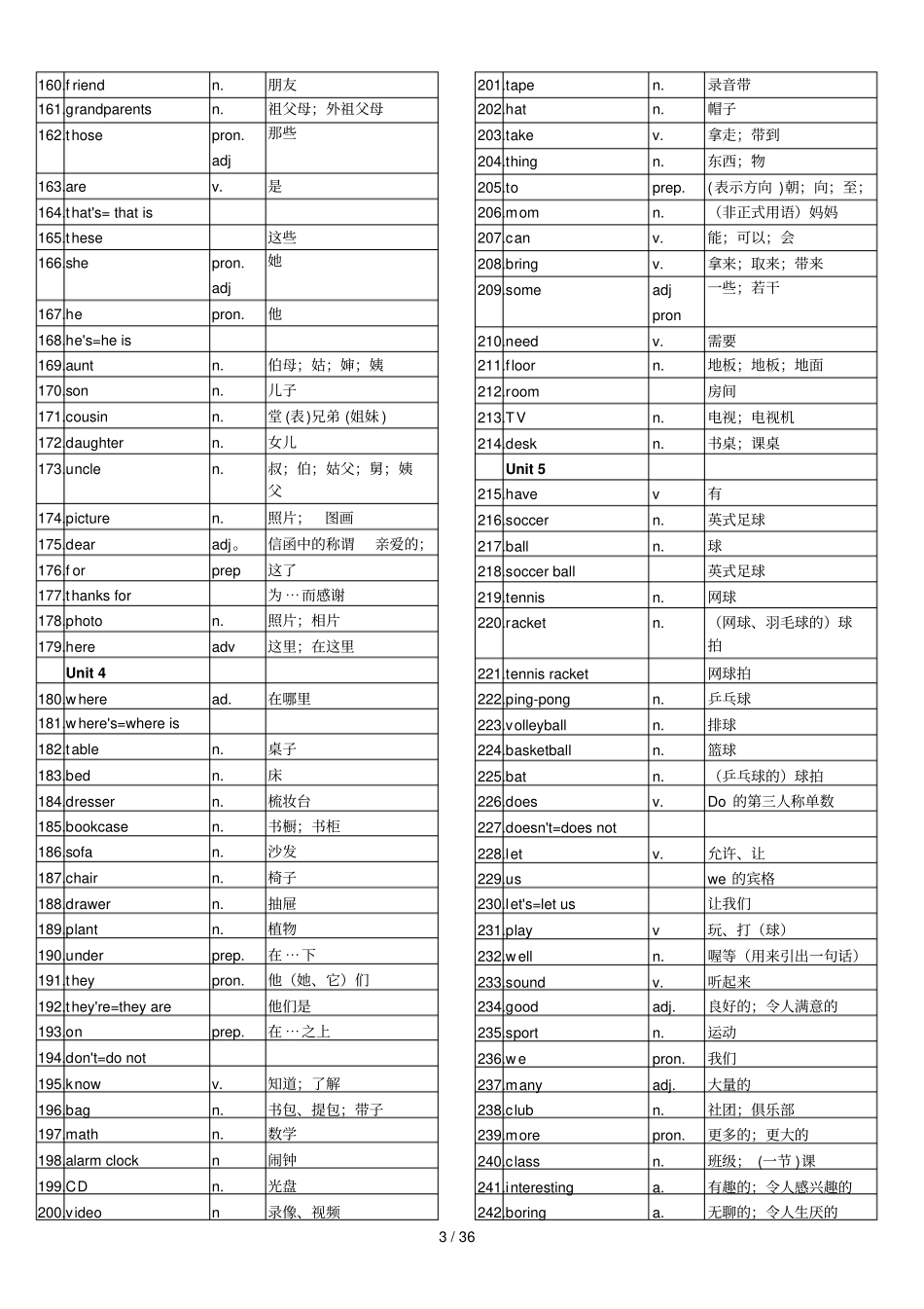 初中英语单词表全册人教新版_第3页