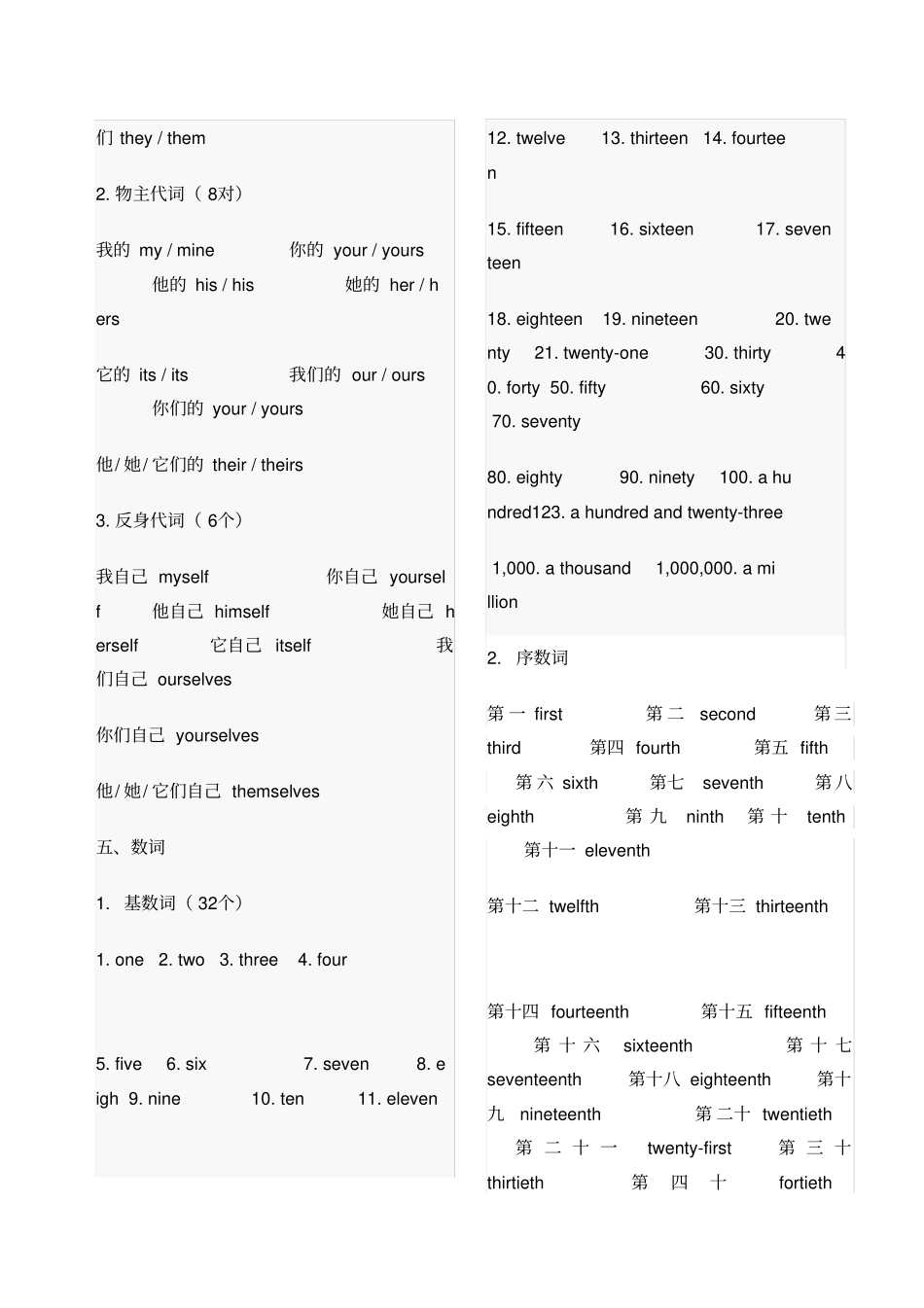 初中英语必背词汇大全_第3页