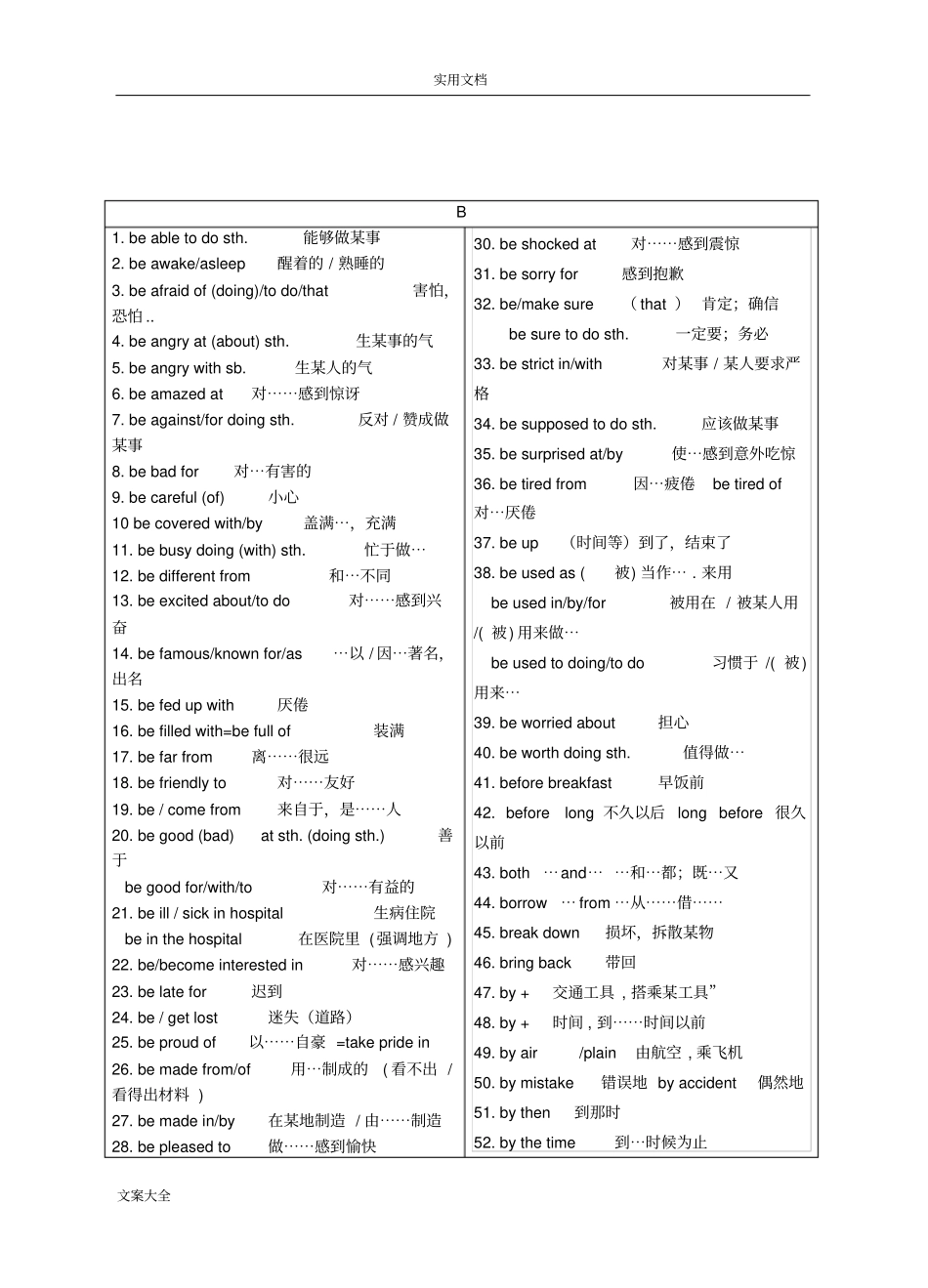 初中英语短语整理完全_第2页