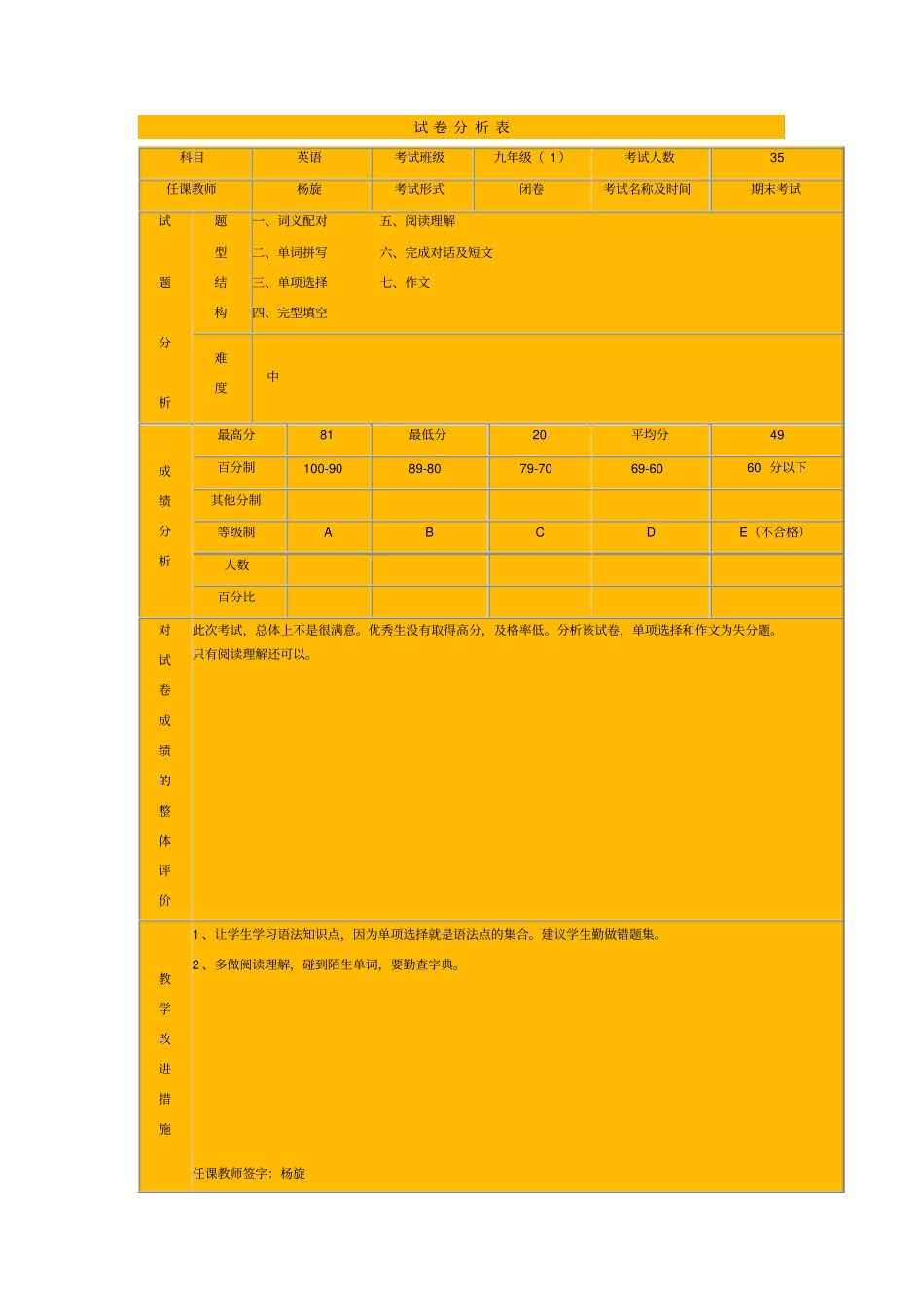 初中英语考试成绩分析表_第1页
