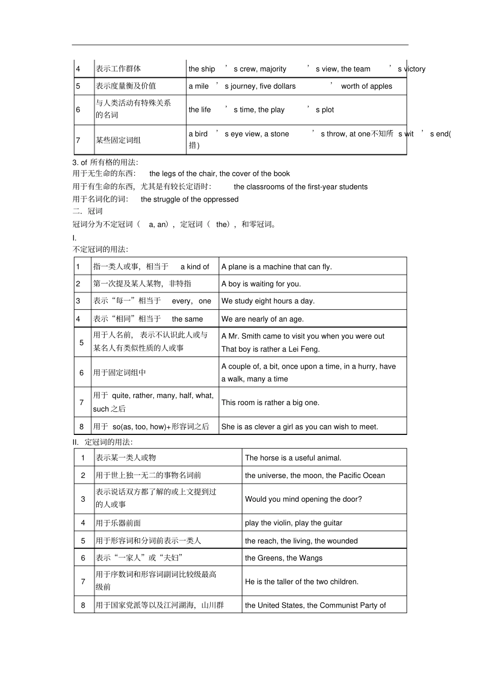 初中英语语法知识大全_第3页