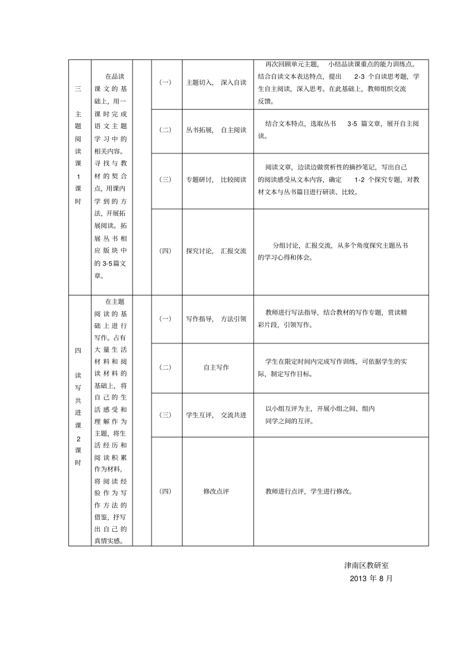 初中语文主题学习各类课型教学设计流程_第2页