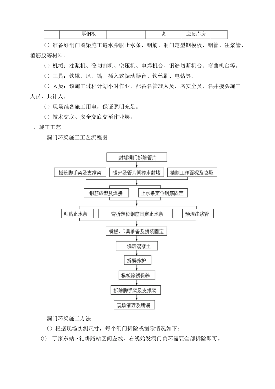 盾构区间洞门环梁技术交底_第2页