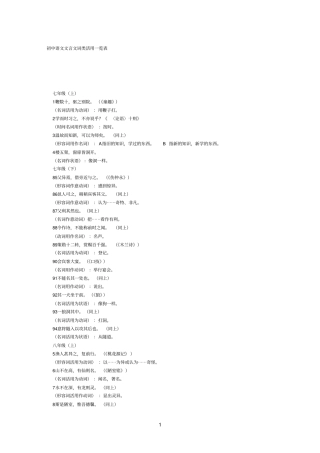 初中语文文言文词类活用一览表