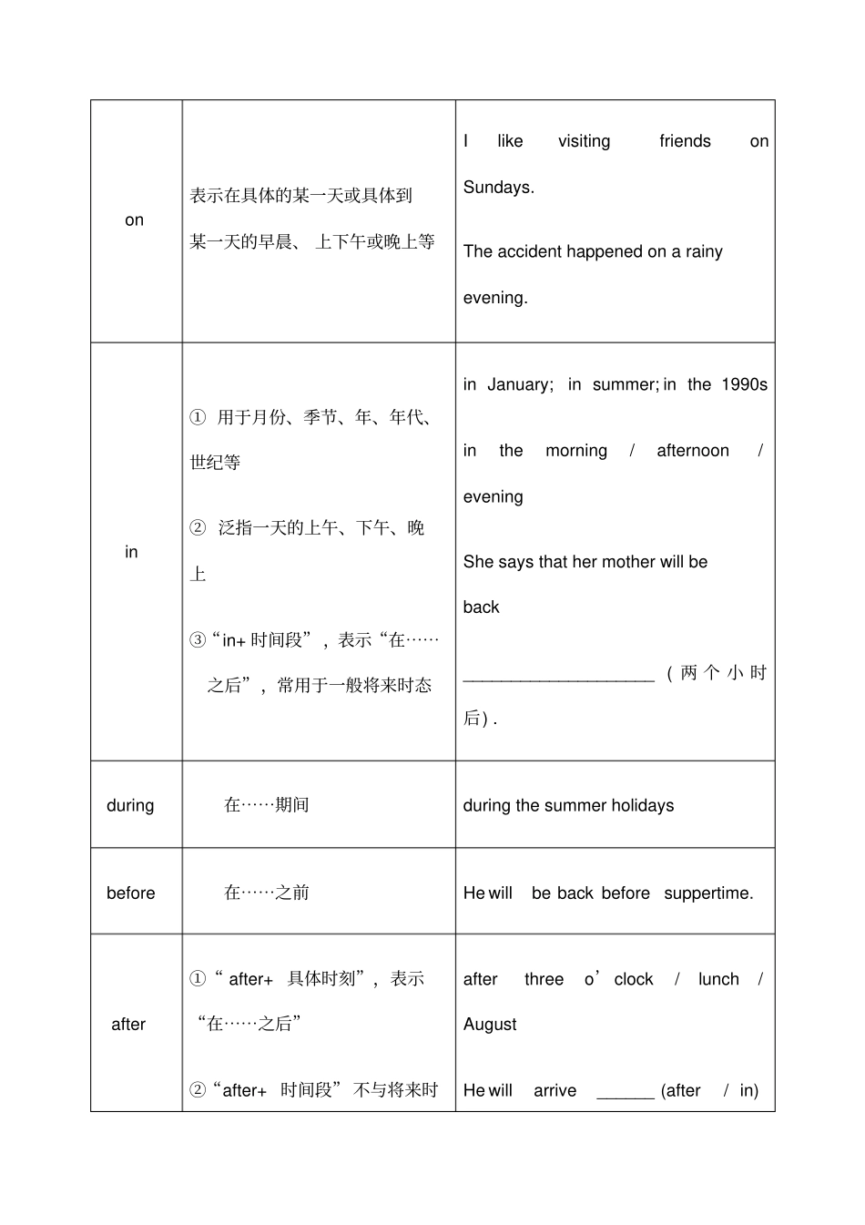初中语法专题介词专题_第2页