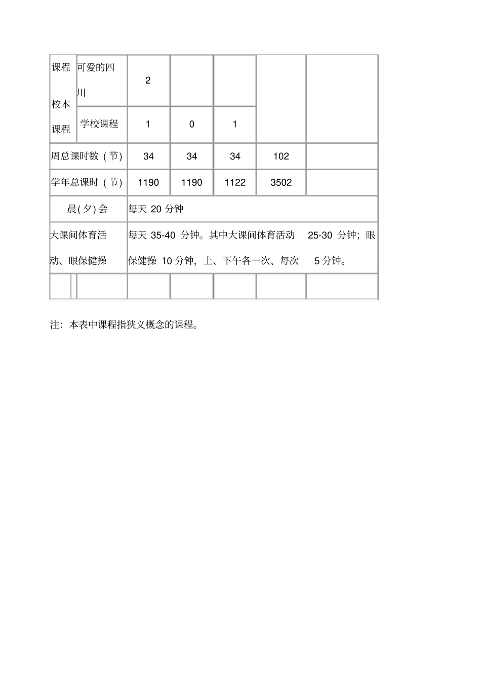初中课程设置_第2页