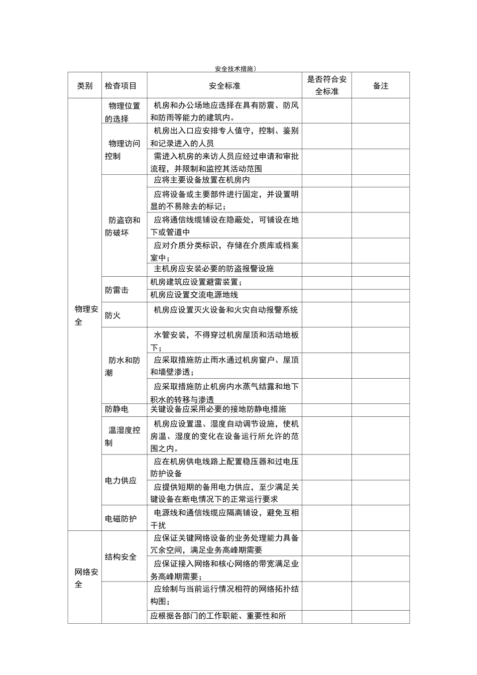 信息系统网络安全检查表_第2页
