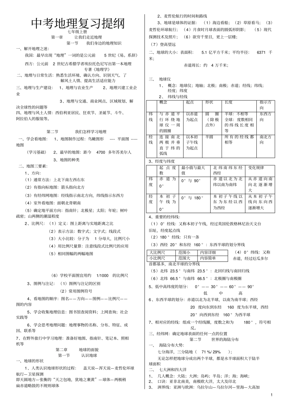 初二地理会考复习提纲湘教版全四册精编_第1页