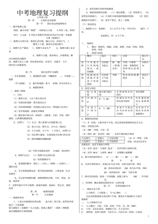 初二地理会考复习提纲湘教版全四册精编