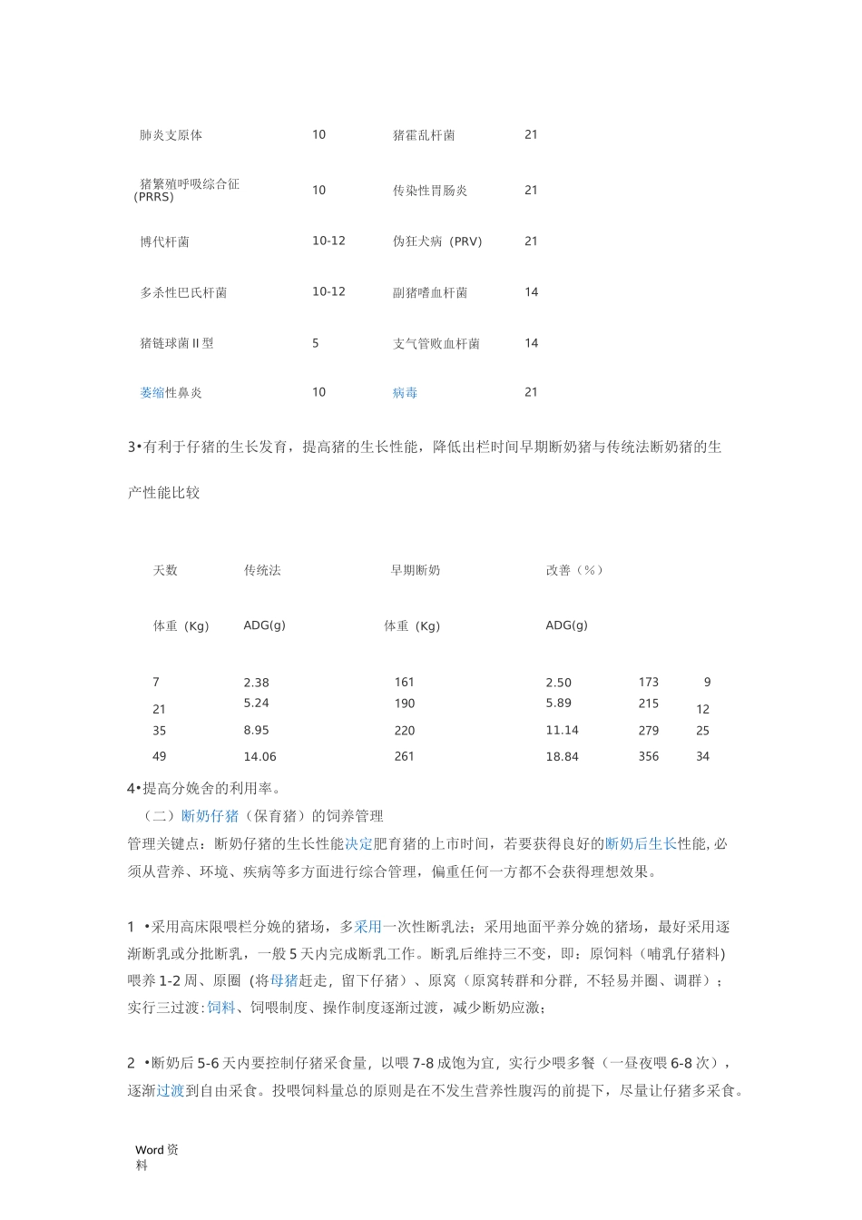 保育猪的营养与饲养管理_第2页