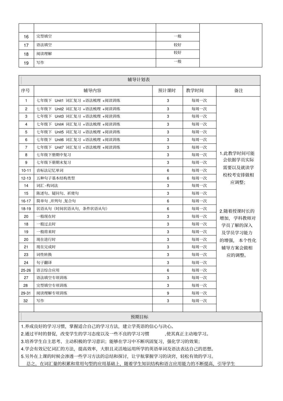 初二英语个性化辅导方案模板_第2页