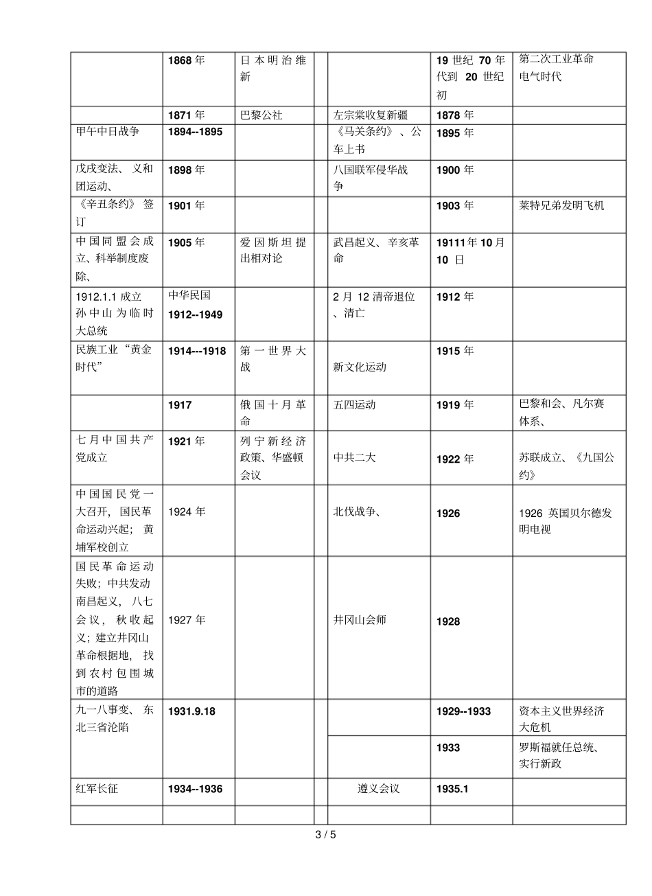 初级中学历史中外大事对比表_第3页